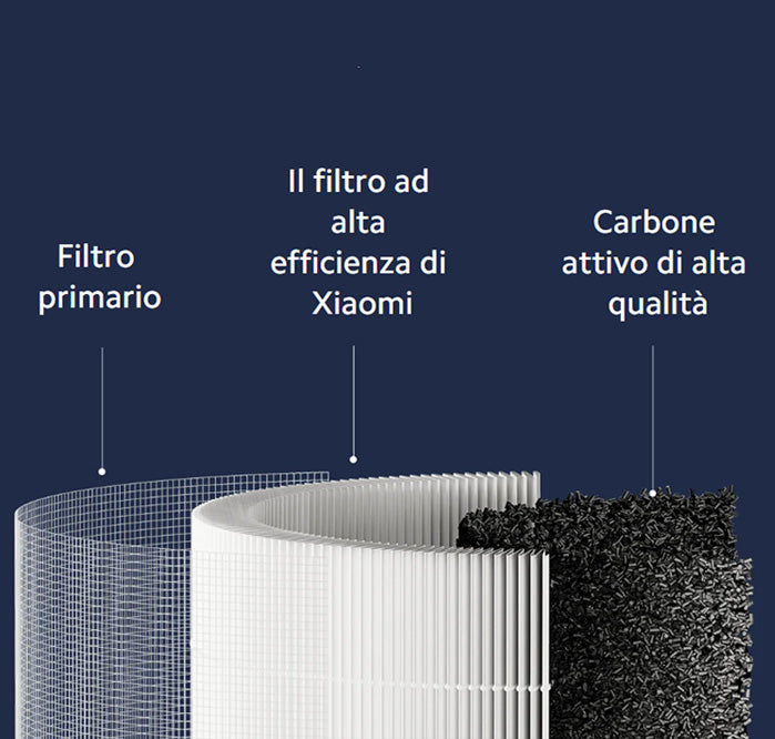 Jual Xiaomi Mi Air Purifier 2 2C 2H 2S 3 3H Pro Filter Replacement Di - Foto 4