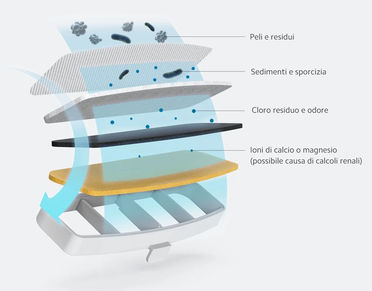 Xiaomi Smart Pet Fountain Filter